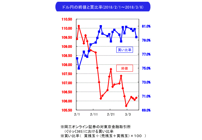 武部力也,週間為替相場見通し