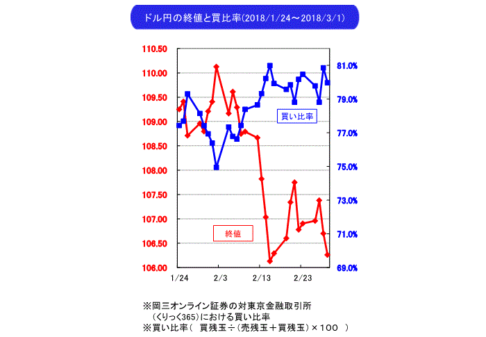 武部力也,週間為替相場見通し