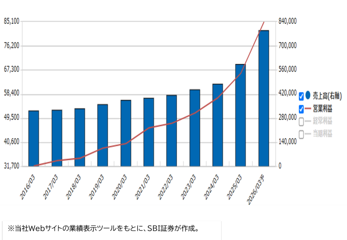 SCSK(9719)