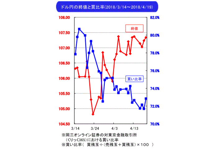 武部力也,週間為替相場見通し