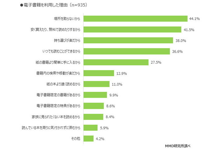 電子書籍の購入先