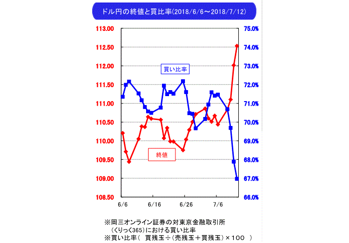 武部力也,週間為替相場見通し