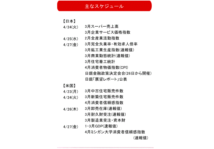 伊藤嘉洋,株式相場見通し