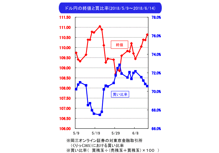 武部力也,週間為替相場見通し