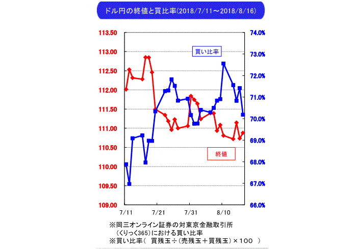 武部力也,週間為替相場見通し