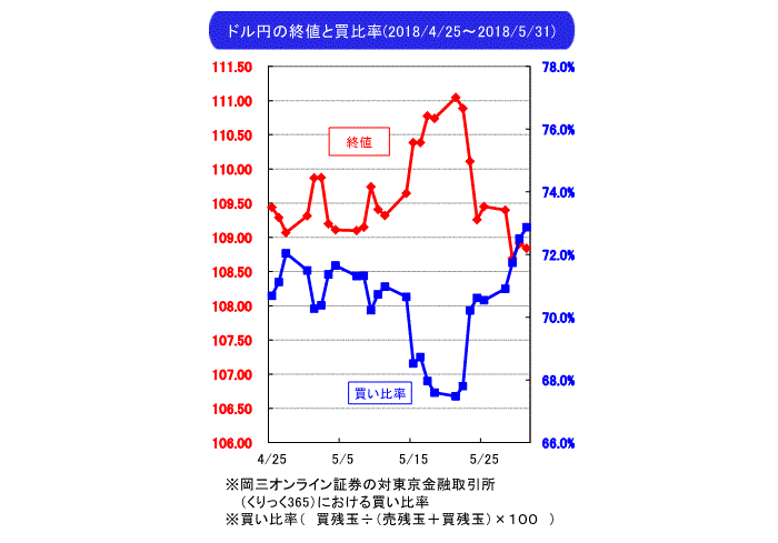 武部力也,週間為替相場見通し