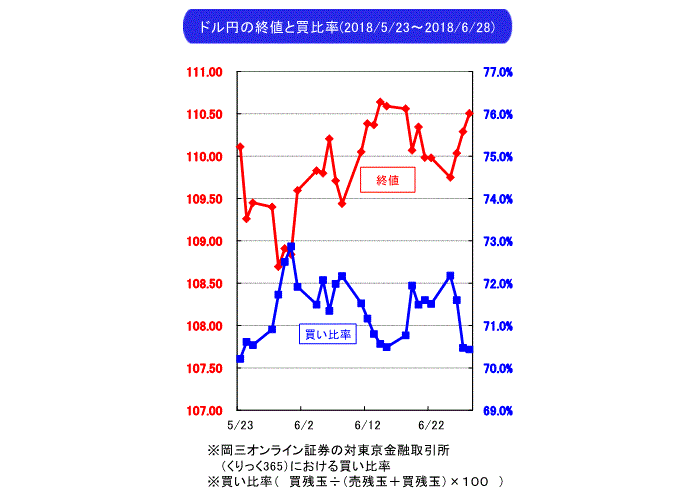 武部力也,週間為替相場見通し