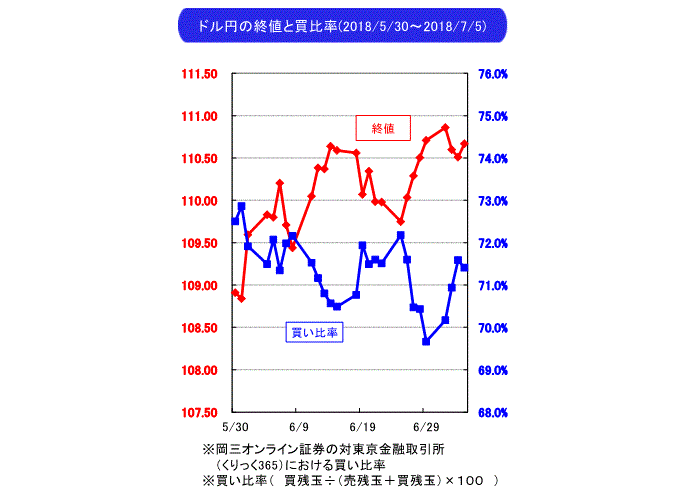 武部力也,週間為替相場見通し