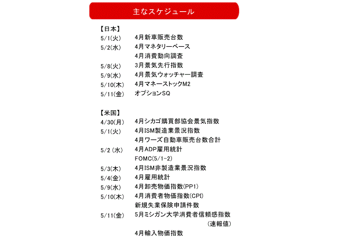 伊藤嘉洋,株式相場見通し