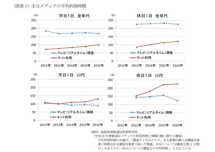 ベンチャー