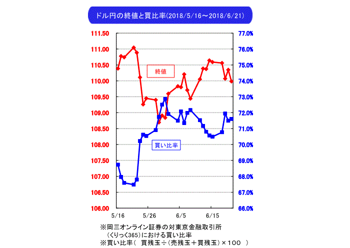 武部力也,週間為替相場見通し