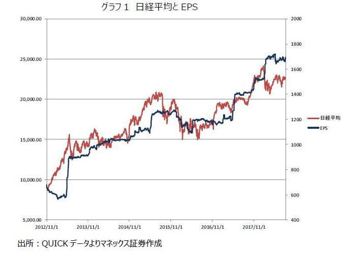 広木隆,ストラテジーレポート