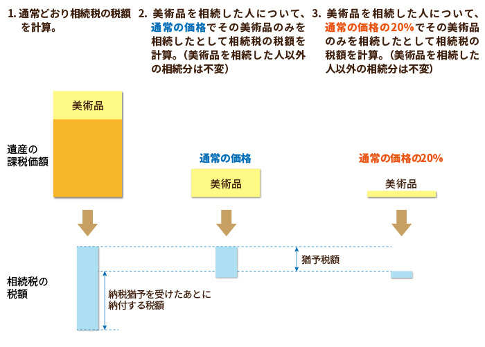 特定の美術品