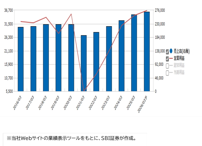南海電鉄(9044)