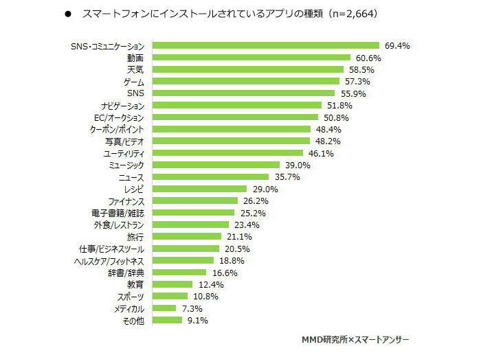 スマートフォン利用者実態調査