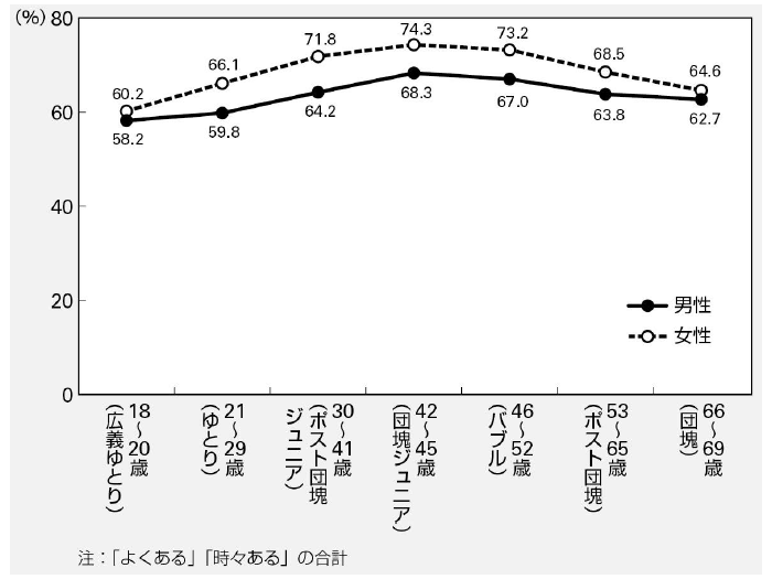 人生100年時代』のライフデザイン