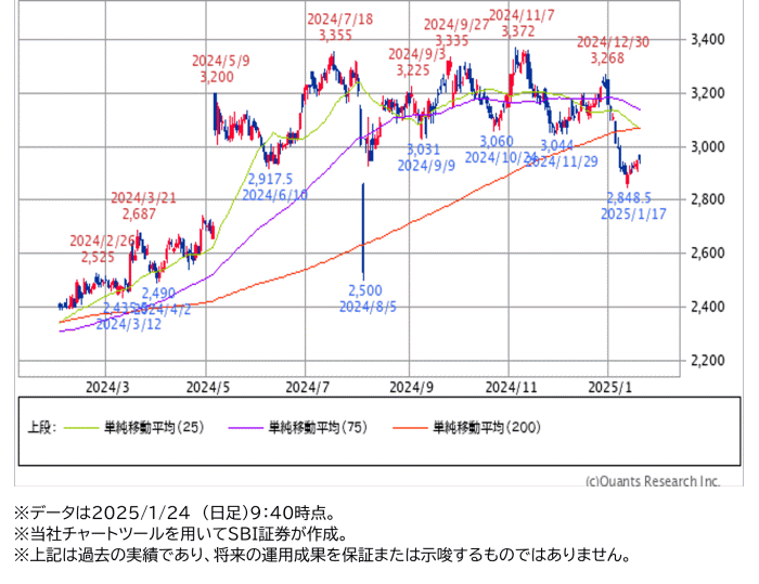 長瀬産業（8012）