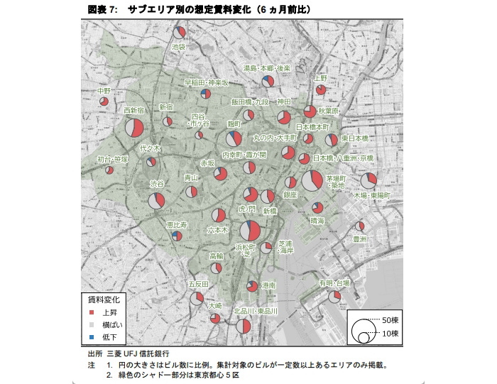 オフィス賃料急上昇の影で進む「空室消化の遅れ」