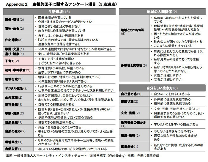 0-9歳人口から見る 子育てファミリー世帯の居住地選択