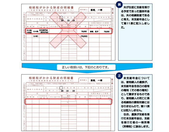 相続税の申告書