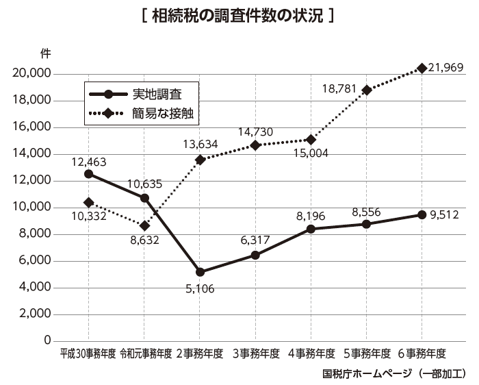 事例でわかる 失敗しない相続対策入門