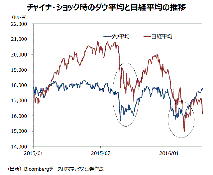 広木隆,ストラテジーレポート