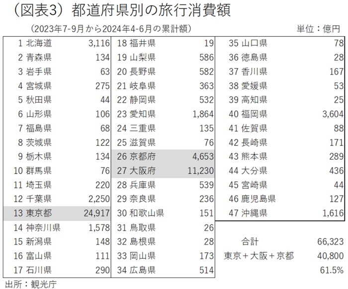 第一生命経済研究所