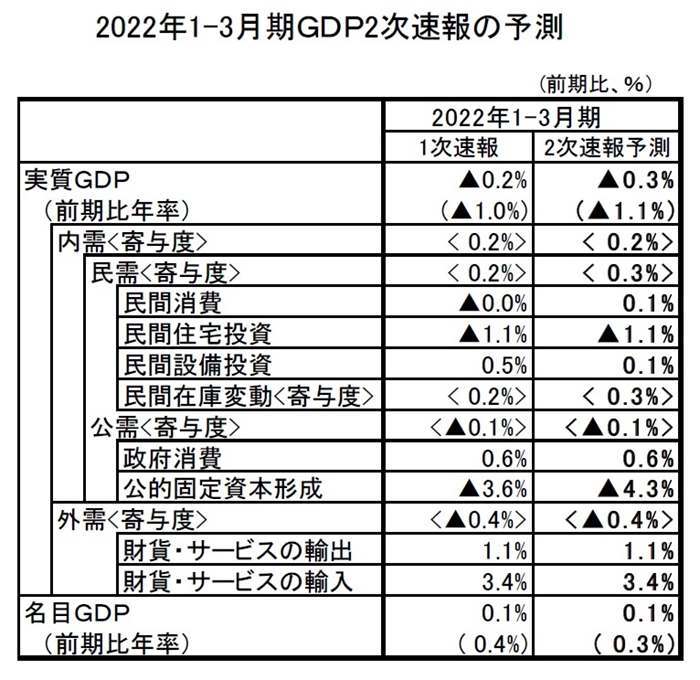 法人企業統計