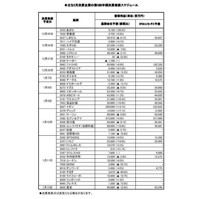 主な2月決算企業の第3四半期決算発表スケジュール