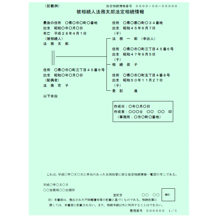 法定相続情報証明制度