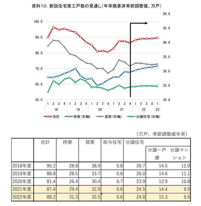 『第一生命経済研究所』より引用