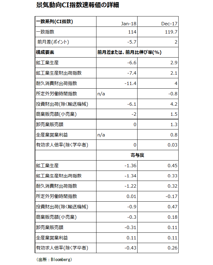 広木隆,マーケット・スナップショット