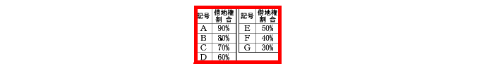 マンションの相続税評価方法と節税対策