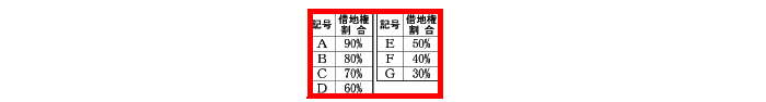 マンションの相続税評価方法と節税対策