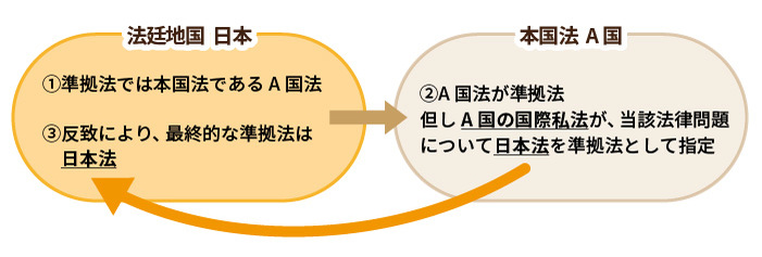 被相続人が外国人