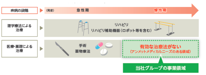 企業理念