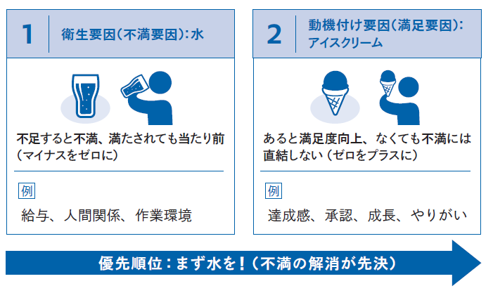 正しく立てて成果につなげる 目標達成の全スキル