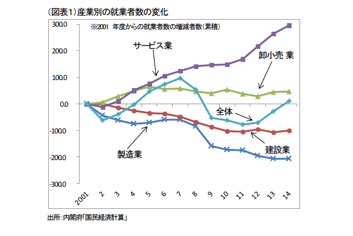 生産性問題の急所