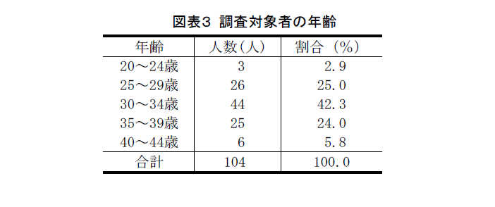 事業所内保育施設の利用実態について