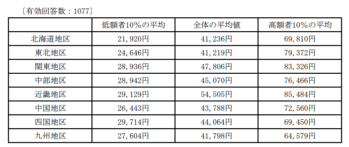 【不動産の知識】贈与税は親子でもかかる？土地の名義変更の注意点を解説