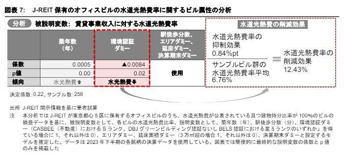 不動産の環境配慮におけるジレンマ