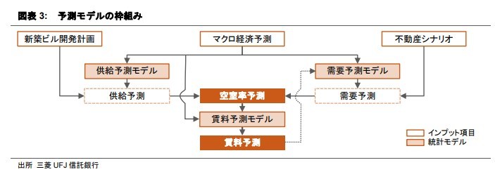 東京・大阪のオフィス市場予測（2024年7月）