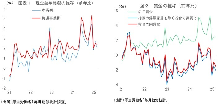 第一生命経済研究所