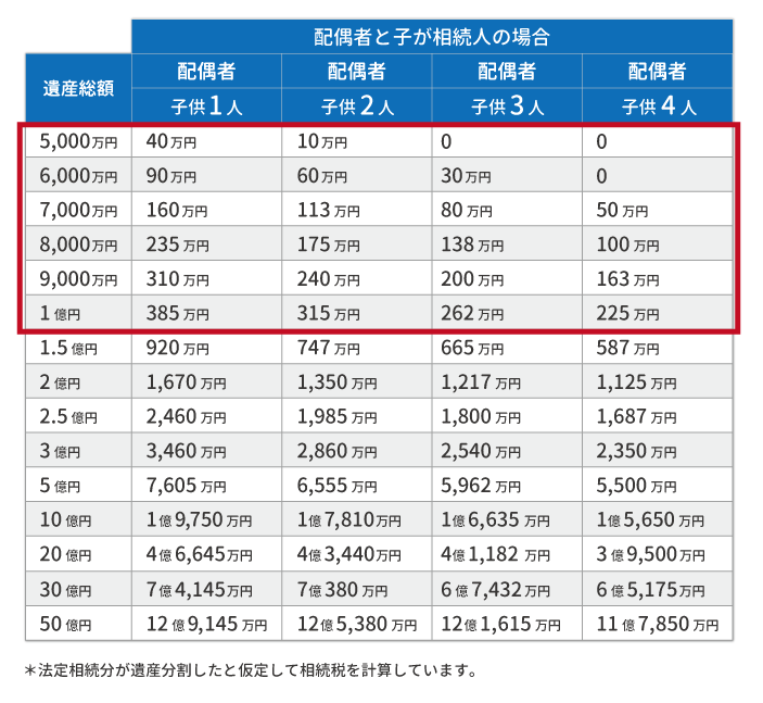 相続時精算課税制度でまとまったお金をタダで贈与！