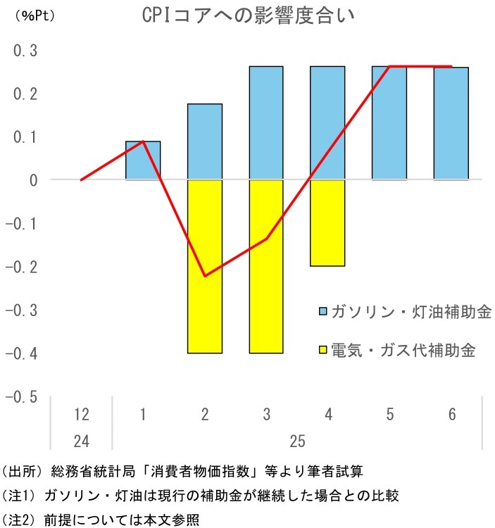 第一生命経済研究所