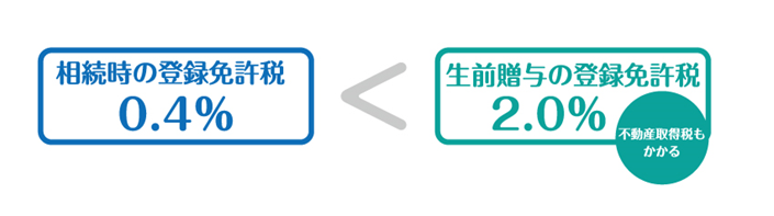 相続時精算課税制度でまとまったお金をタダで贈与！