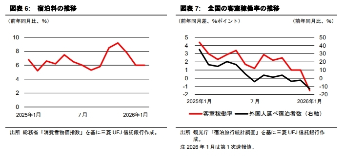 日本人の宿泊需要動向