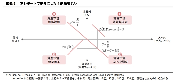 建築費高騰時代の東京オフィス市場～賃料・価格・供給の循環