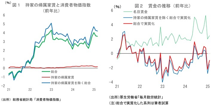 第一生命経済研究所