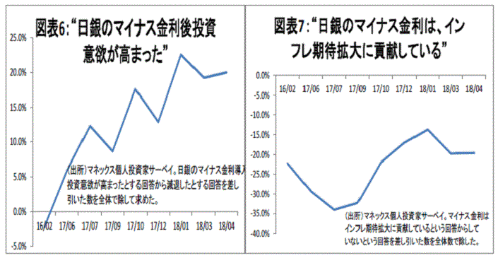 金融テーマ,日銀・異次元緩和